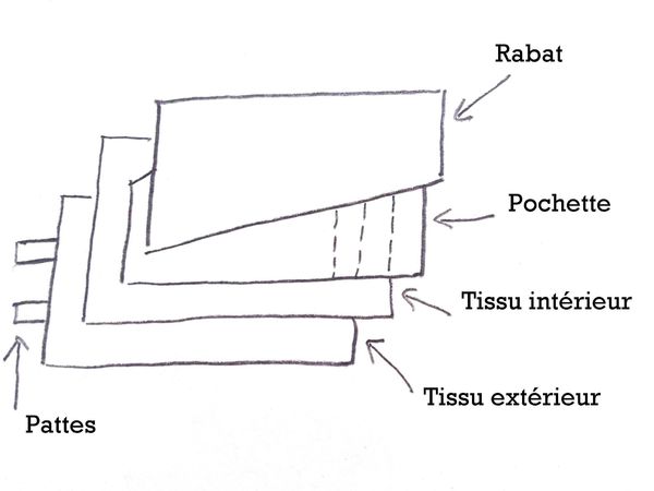 schematrousse03