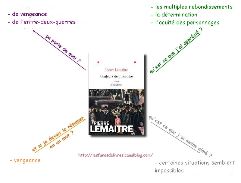 couleurs de l'incendie