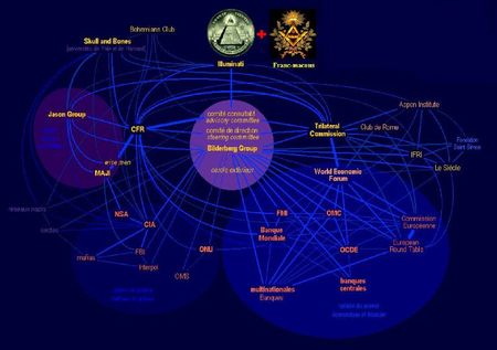 Nebuleuse Illuminati