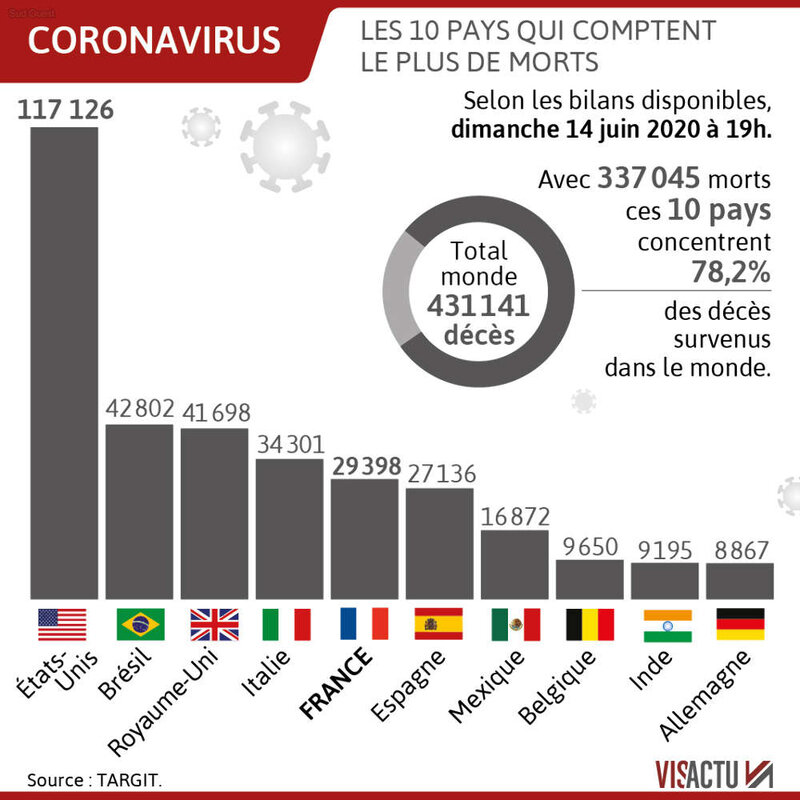 2020 06 14 dix pays 2