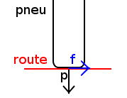 Force_pneu_route