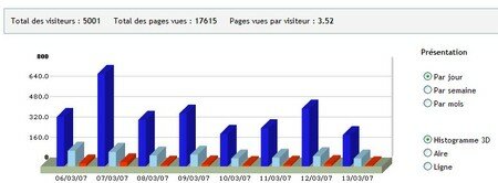 visiteurs5000