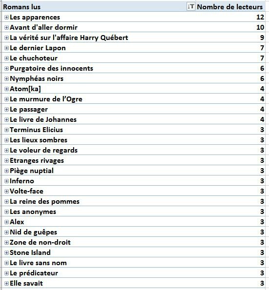 nombre lecteurs