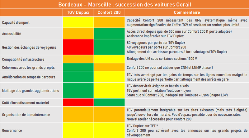 comparaison-MR-TS-V2