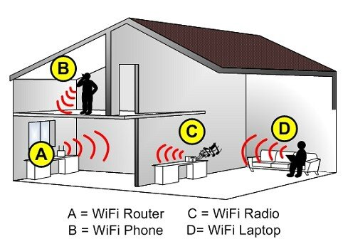 How-to-WiFi