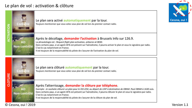 Activation plan de vol