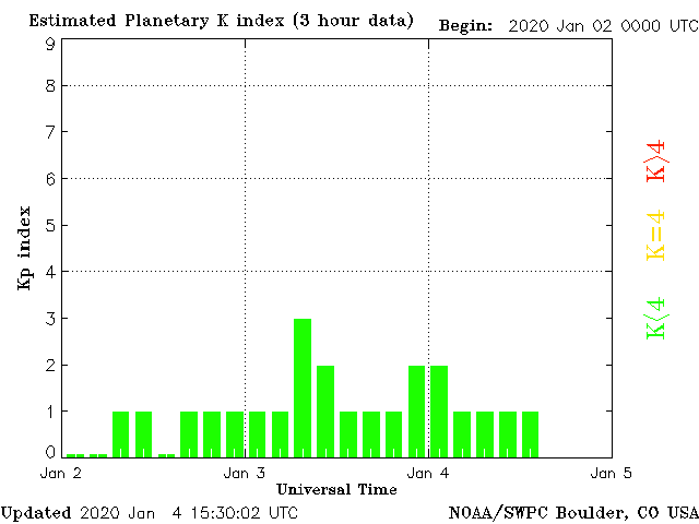 planetary-k-index-19