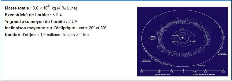 asteroide