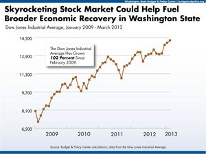 economic recovery skyrocketting stockmarcket