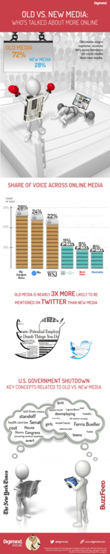 infographic-media-outlet_final-1-e1381906908604_1