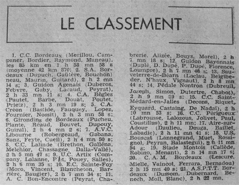 Les équipes du CA des sociétés 1966