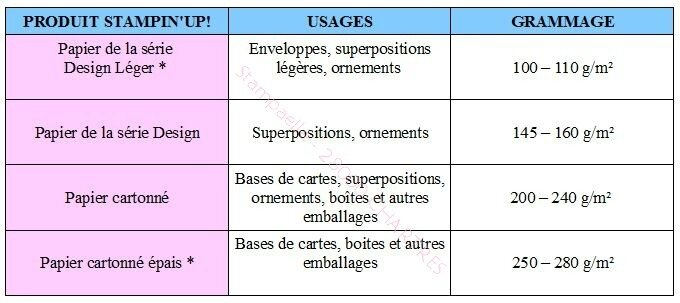 papiers stampin up grammages