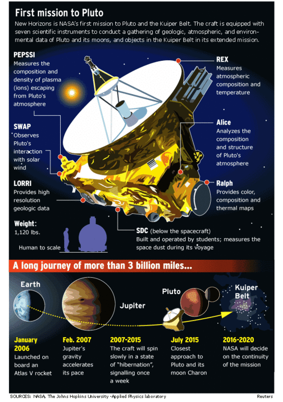 Pluto_New_Horizons