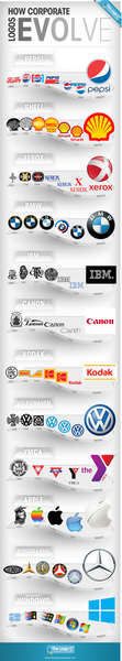 evolution_of_corporate_logos2