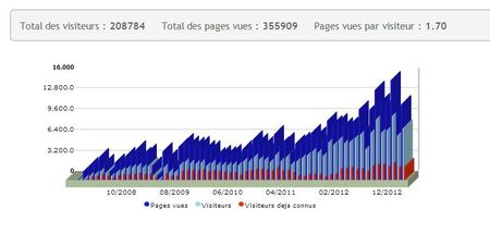 Capture stats blog