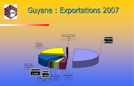 guyane_exportations_07