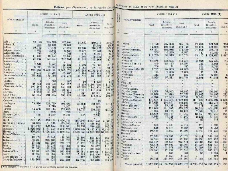 production vin 1914