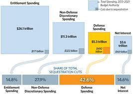 budget cuts sequestrations 2