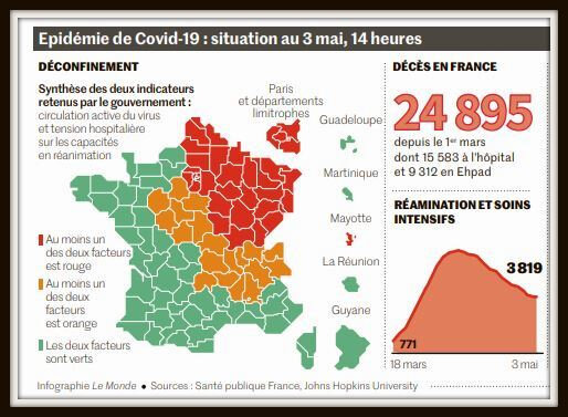 situation 3 mai