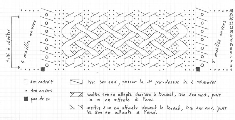 grille pull framboise (2)