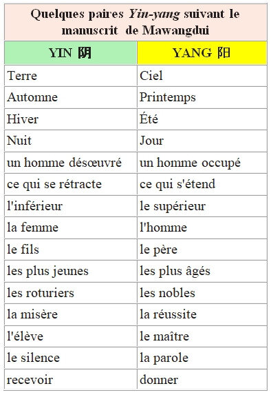 yin yang, quelques paires