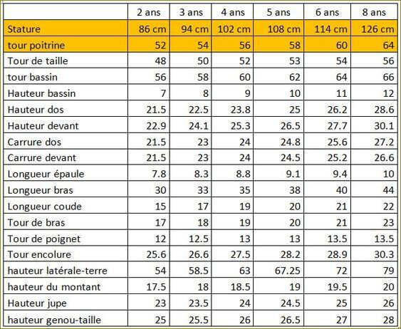 mesure 2 à 8 ans