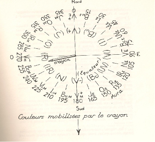 couleurs-mobilisees-par-crayon