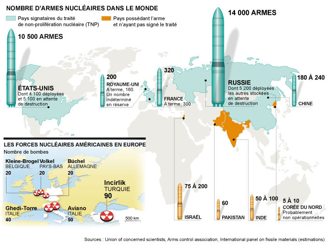 nombre d'armes nucleaires dans le monde