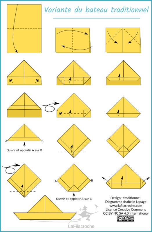 AEV 1617-25 Maryvonne diagramme-bateau-georgie