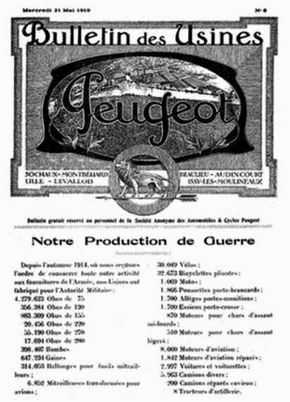 Peugeot production de guerre
