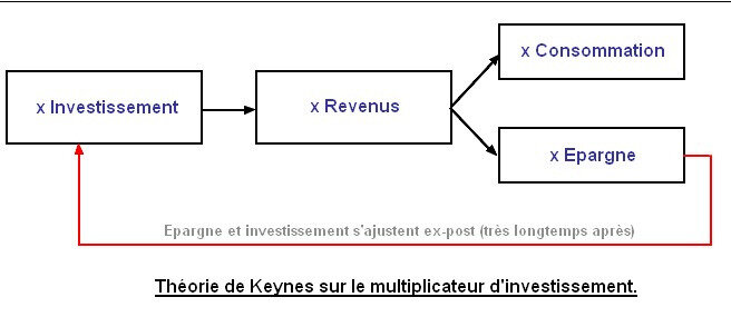 multiplicateur_keynes (2)