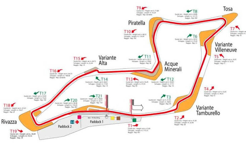 LAS VEGAS CIRCUIT