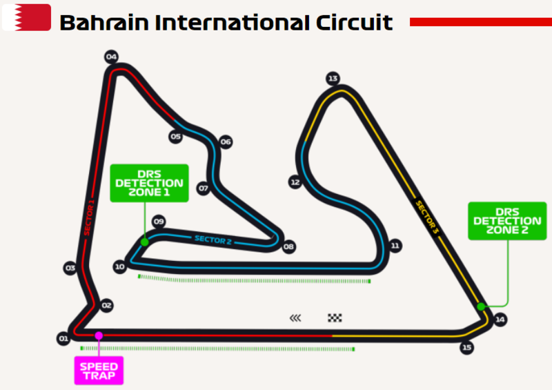 bahrein 2019 track bah