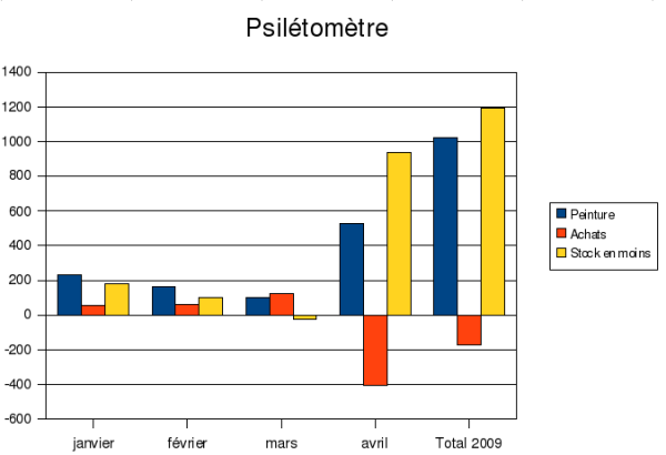 psiletometre200903