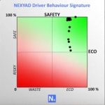 Good Driver - SafetyNex