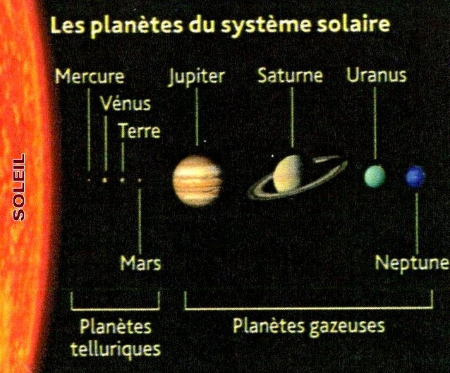 Système Solaire 253 K° Les planète par rang de taille