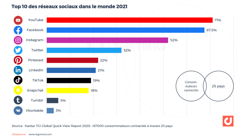 Top10-MS-Monde