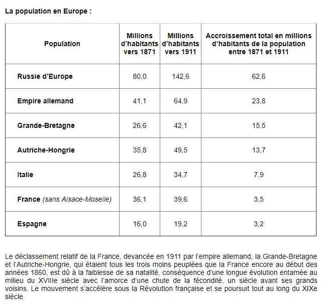 Population Europe 1911