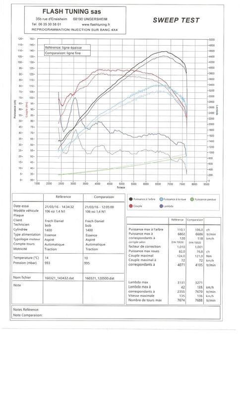 106 Gr N1