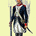 Le 5 août 1790 à Mamers : conflit entre la <b>garde</b> <b>nationale</b> et la municipalité.