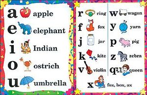 phonics chart