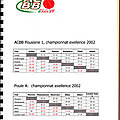 saison 2001-2002 poussines : Les scores de chaque équipe.