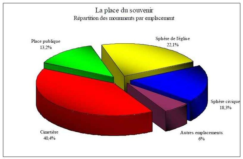 Place du souvenir