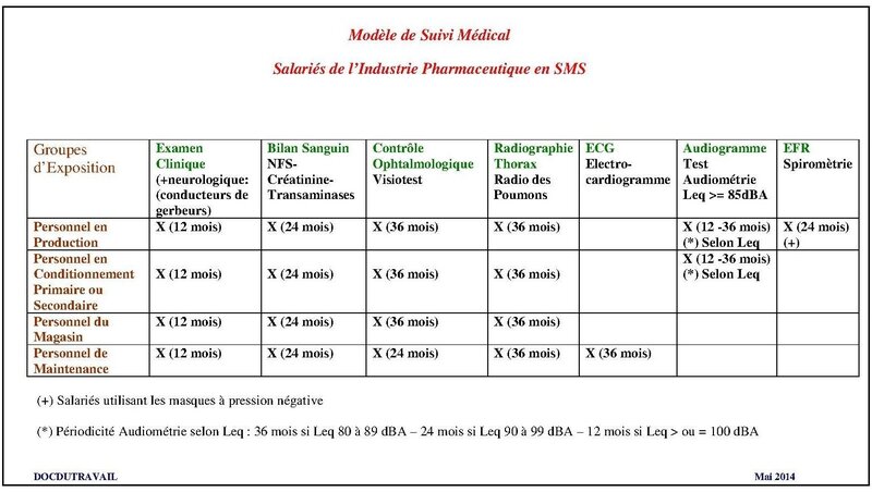 Mod_le_de_Suivi_M_dical_Industrie_Pharmaceutique