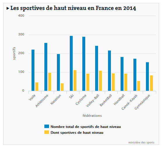 sportiveshautniveau