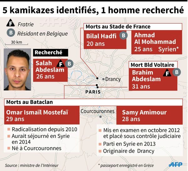 terroristes AFP