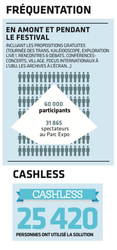 bilan de Rencontres Trans Musicales Rennes festival 2015 fréquentation