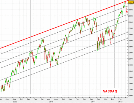 2012-03-27_Nasdaq