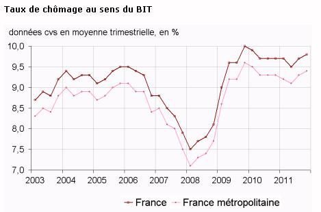 chomage-fr-2003-2011