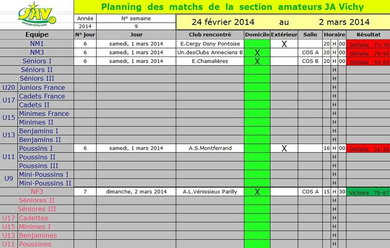 14-03-0102 Résultats